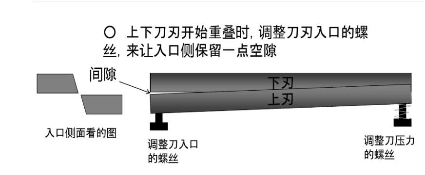 冷切制袋机切刀调整图