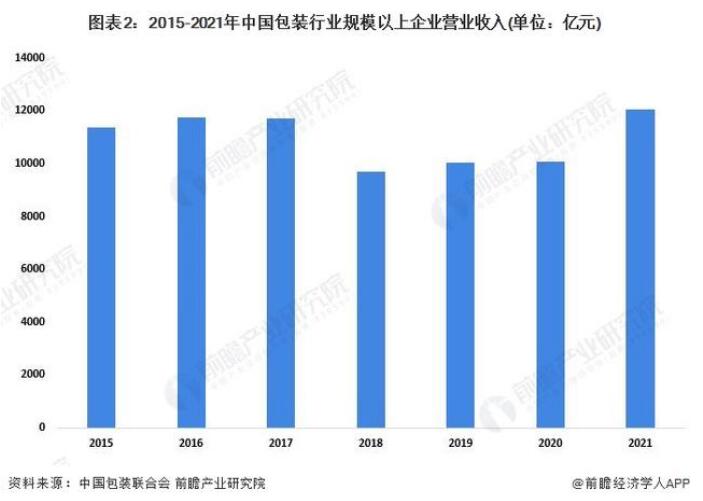 2022年中国包装行业1.jpg