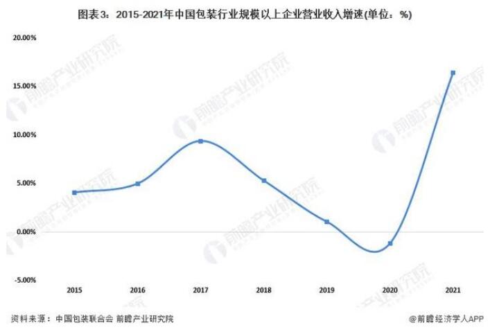 2022年中国包装行业2.jpg