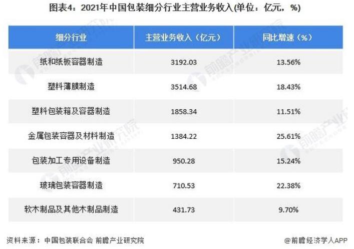 2022年中国包装行业3.jpg