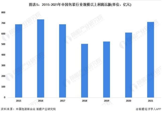 2022年中国包装行业4.jpg